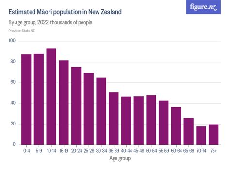 Discover the Surprising Percentage of Maori Population in New Zealand